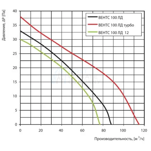 Осевой вентилятор для ванной Вентс 100 ЛД алюмат - фото 3