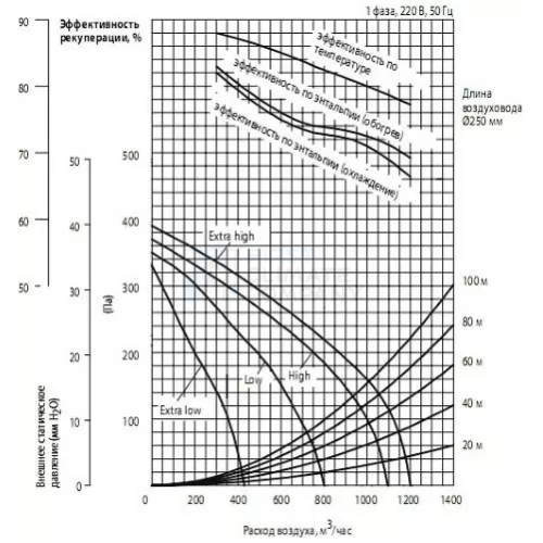 Припливно-витяжна установка з рекуперацією Mitsubishi Electric LGH-100RVX-E - фото 2