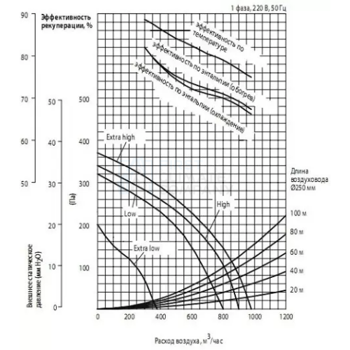 Припливно-витяжна установка з рекуперацією Mitsubishi Electric LGH-80RVX-E - фото 2