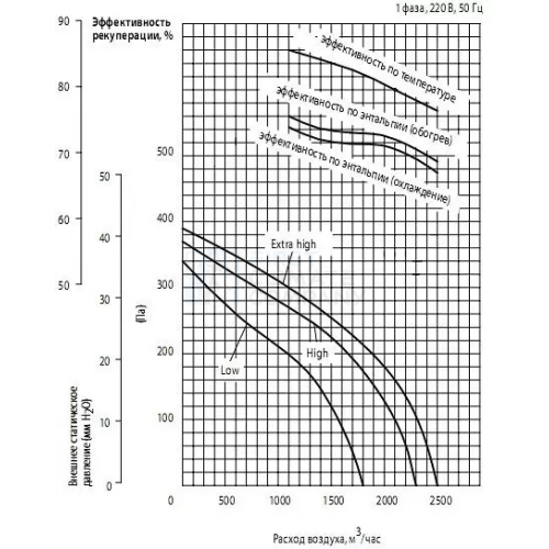 Приточно-вытяжная установка с рекуперацией Mitsubishi Electric LGH-200RVX-E - фото 2