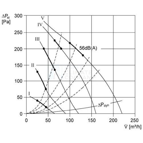 Круглий канальний вентилятор Maico ERR - фото 2