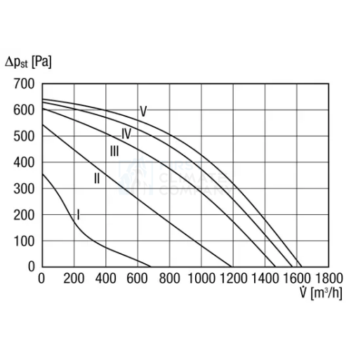 Кухонные промышленные вентиляторы Maico EKR - фото 2