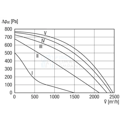 Кухонные промышленные вентиляторы Maico EKR - фото 4