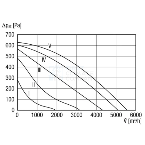 Кухонные промышленные вентиляторы Maico EKR - фото 8