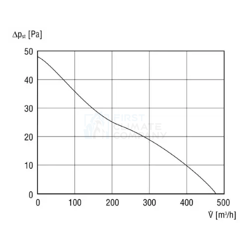 Maico ENR 20 - фото 2