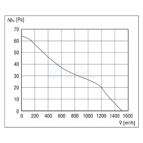 Maico ENR 31 - фото 2