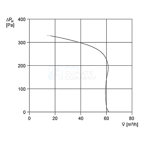 Відцентровий вентилятор з таймером Maico ER 60 GVZ - фото 5