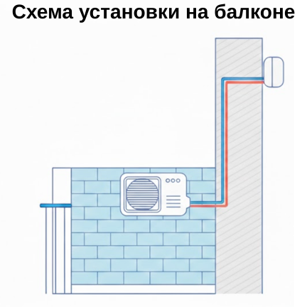 First Climate Company Схема установки на балконе